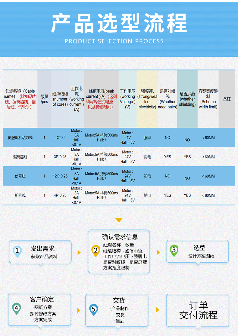 广柔替代进口光刻机半导体设备FFC扁平电缆产品选型流程说明