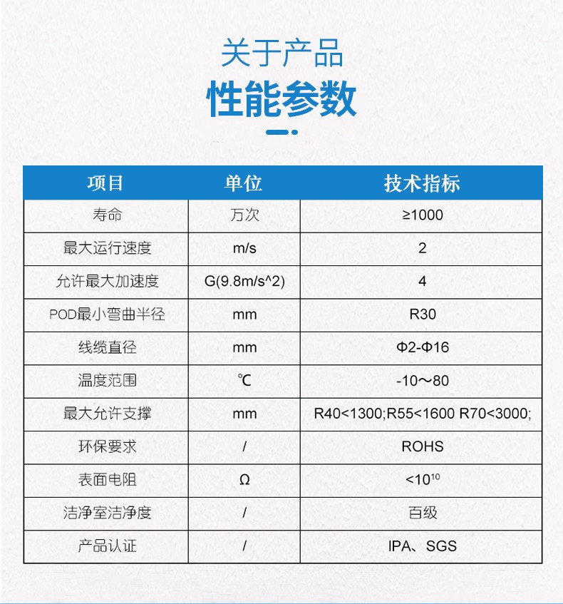  高柔性Flexible Drag Chain 闭口式无尘拖链性能参数