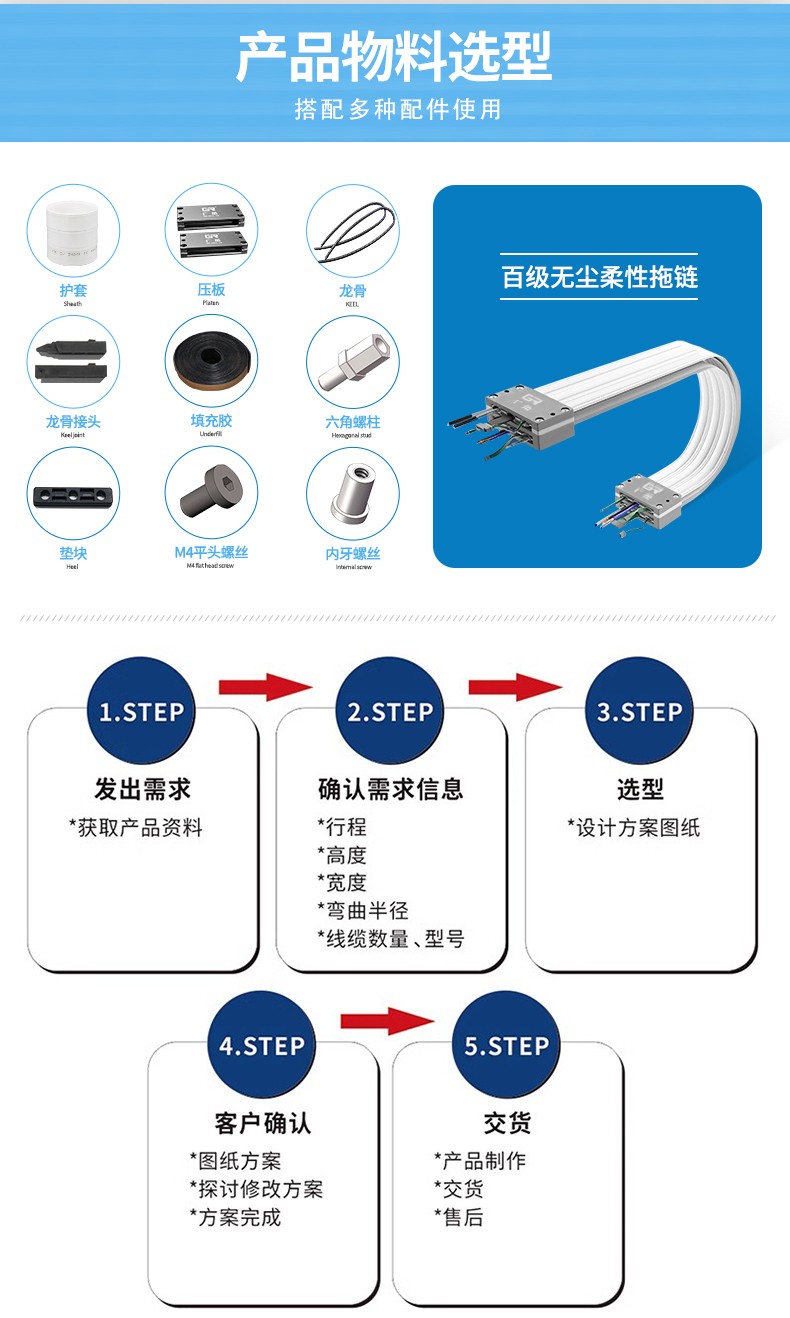  高柔性Flexible Drag Chain 闭口式无尘拖链的定制流程